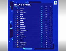 Klasemen Serie A 2022 Terbaru Hari Ini Live Result